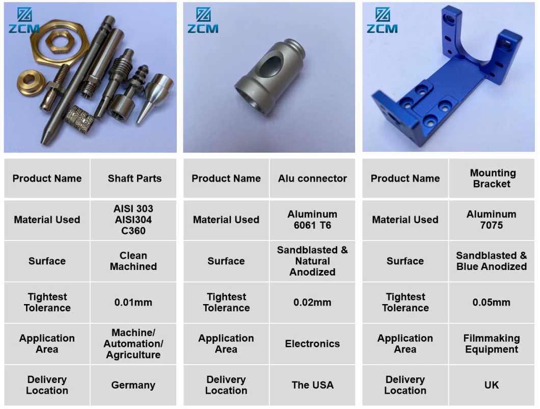 CNC Milling Turning Machining Custom Anodized Aluminum RC Car Wheel Hub, Motorcycle Motorcycle Wheel Hub, Bike Wheel Hub